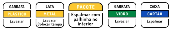 Portugal: Labelling obligations | Pictograms for material fractions